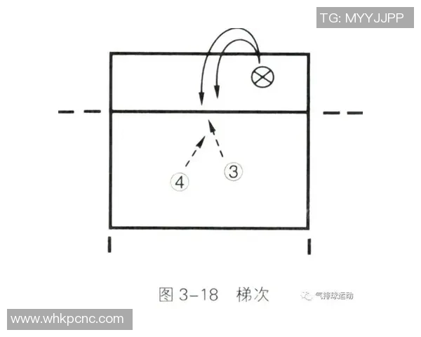 深圳排球队快攻战术解析:深度剖析排球技术与团队协作的完美结合 深圳排球队快攻战术解析:深度剖析排球技术与团队协作的完美结合